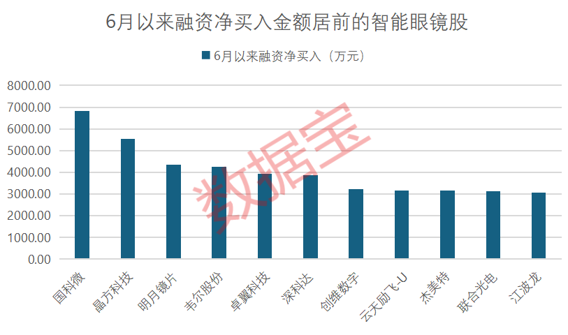 _卖眼镜的股票_眼镜片公司上市