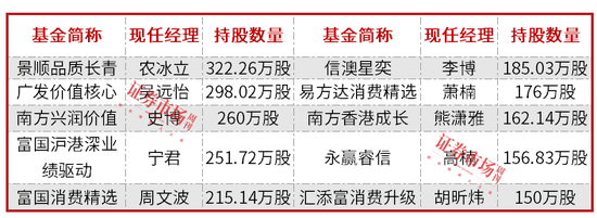 _“Labubu效应”引公募追捧，不仅泡泡玛特，基金经理还看好这些新消费标的！_“Labubu效应”引公募追捧，不仅泡泡玛特，基金经理还看好这些新消费标的！