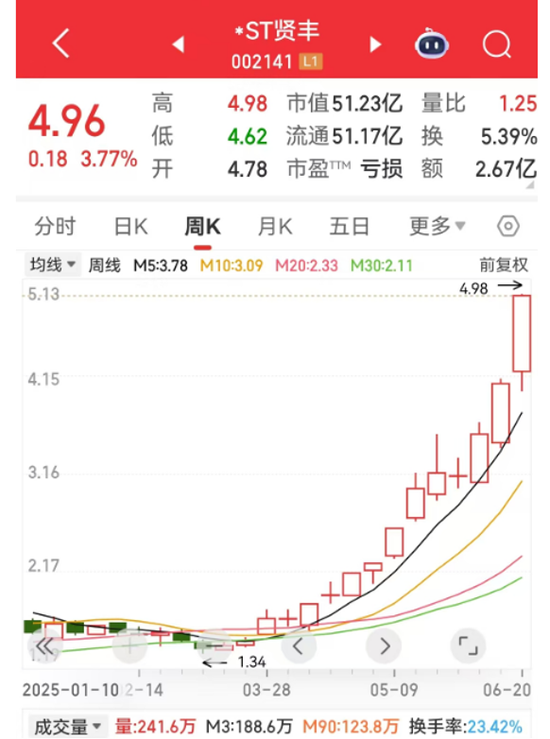 股市阳线_股市阳线是什么意思_