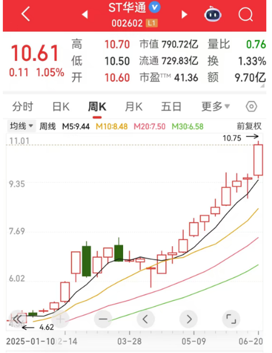股市阳线__股市阳线是什么意思