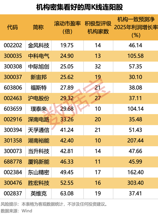 股市阳线_股市阳线是什么意思_