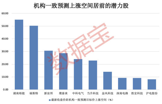 股市阳线是什么意思_股市阳线_