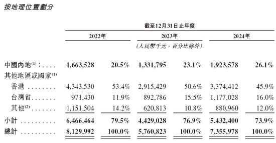 香港兆亿集团是什么公司_香港兆光科技_