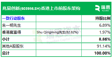 香港兆亿集团是什么公司__香港兆光科技