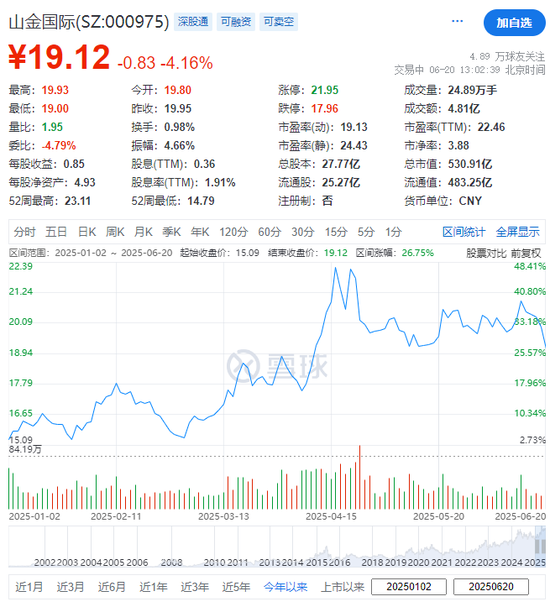 _香港山东黄金股价_港股山东黄金股票价格