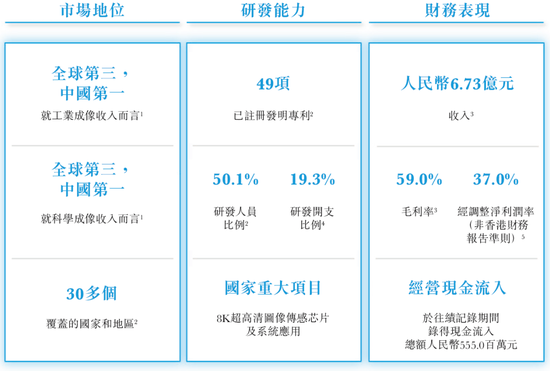 吉林芯片__吉林芯片公司