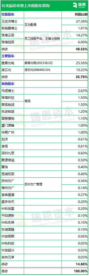 _吉林芯片_吉林芯片公司