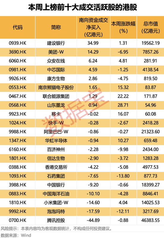 集体大跌！避险情绪升温，超17万人爆仓！南向资金连续五周净买入，盲盒龙头遭抛售__集体大跌！避险情绪升温，超17万人爆仓！南向资金连续五周净买入，盲盒龙头遭抛售
