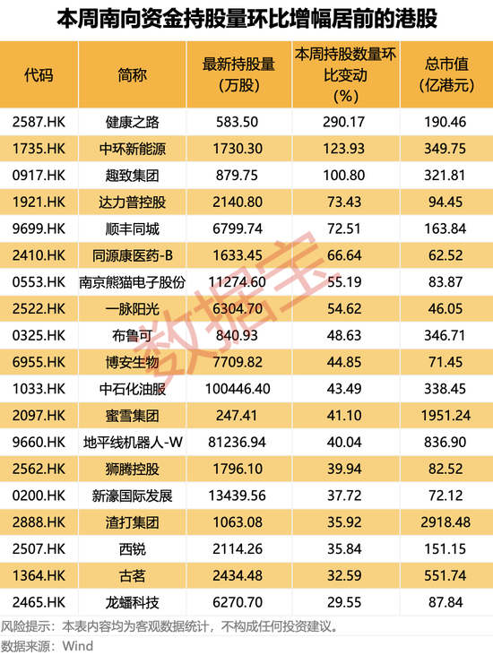 集体大跌！避险情绪升温，超17万人爆仓！南向资金连续五周净买入，盲盒龙头遭抛售_集体大跌！避险情绪升温，超17万人爆仓！南向资金连续五周净买入，盲盒龙头遭抛售_