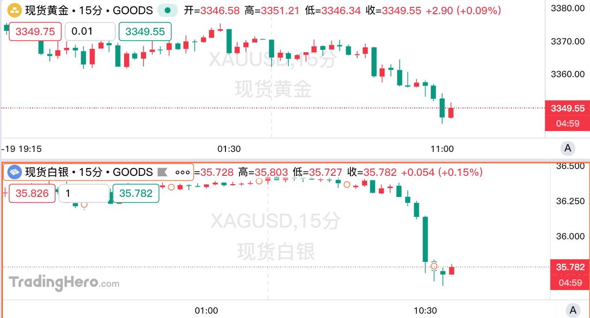 黄金下周会跌吗_黄金下周会涨吗_