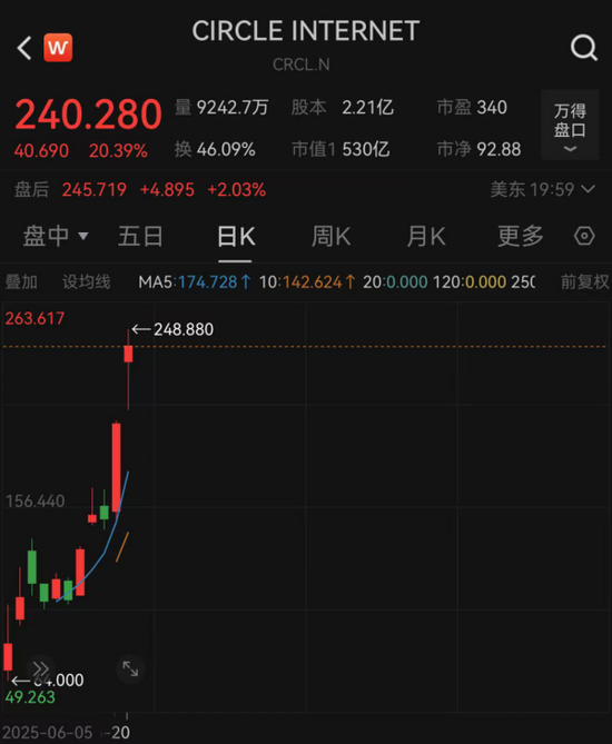 美股市值前十公司近十年变化_美股市值总和2021_