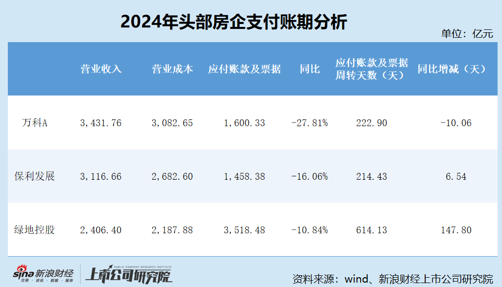 绿地控股财务指标__绿地集团近五年财务报表