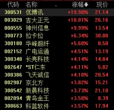 跨境通涨停_跨境通增持_