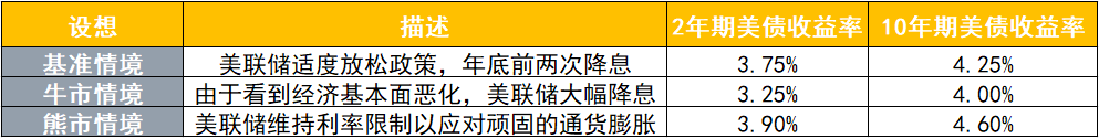 _美债过山车行情还将延续？法兴：聚焦这三大重头戏 稳定币亦涉其中_美债过山车行情还将延续？法兴：聚焦这三大重头戏 稳定币亦涉其中