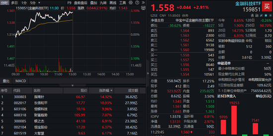 科技加金融的股票__科技金融有哪些龙头股