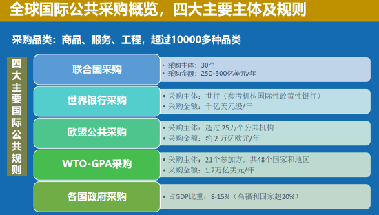中国联合国采购促进会宋嘉：企业出海是一种战略选择_中国联合国采购促进会宋嘉：企业出海是一种战略选择_