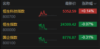 港股小米科技股价实时行情__小米股票香港