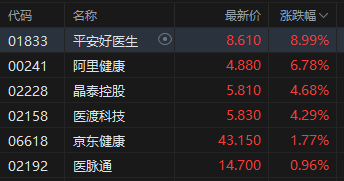 _港股小米科技股价实时行情_小米股票香港