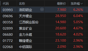 _小米股票香港_港股小米科技股价实时行情