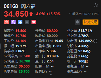 _小米股票香港_港股小米科技股价实时行情