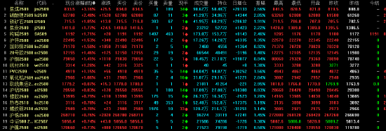 焦煤涨停几个百分点_焦煤涨焦炭跌_