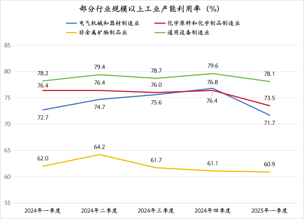 数据来源：国家统计局   制图：界面新闻