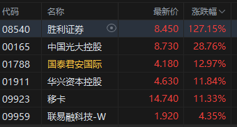 加密货币涨跌原理_加密货币涨跌幅概率分析_