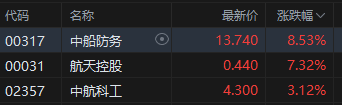 加密货币涨跌原理_加密货币涨跌幅概率分析_