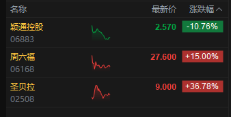 加密货币涨跌原理_加密货币涨跌幅概率分析_