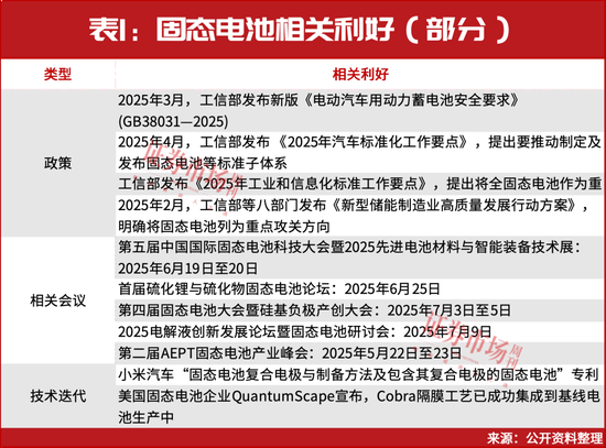 固态电池重大突破新闻__固态电池大涨