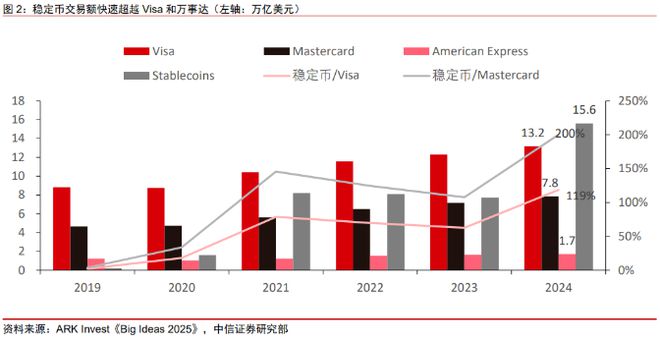 _几何布朗运动模拟股价优缺点_几何股票