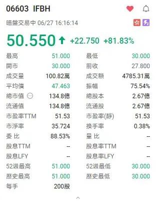 椰子水变神水？钟睒睒也来打新，秒赚500万！还有明泓等知名私募__椰子水变神水？钟睒睒也来打新，秒赚500万！还有明泓等知名私募