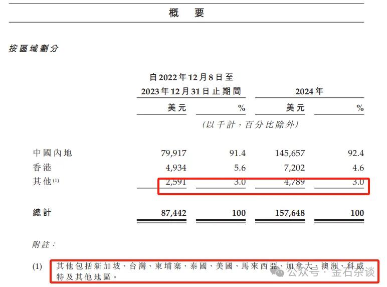 _椰子水变神水？钟睒睒也来打新，秒赚500万！还有明泓等知名私募_椰子水变神水？钟睒睒也来打新，秒赚500万！还有明泓等知名私募