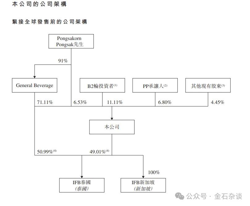 椰子水变神水？钟睒睒也来打新，秒赚500万！还有明泓等知名私募__椰子水变神水？钟睒睒也来打新，秒赚500万！还有明泓等知名私募
