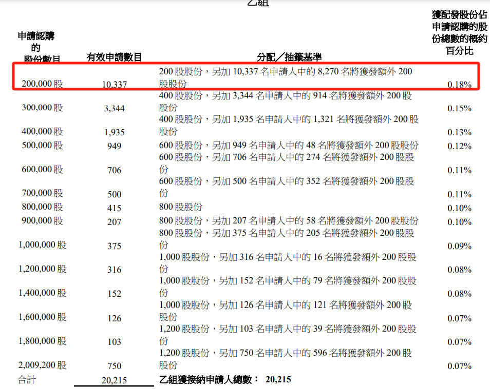 _椰子水变神水？钟睒睒也来打新，秒赚500万！还有明泓等知名私募_椰子水变神水？钟睒睒也来打新，秒赚500万！还有明泓等知名私募