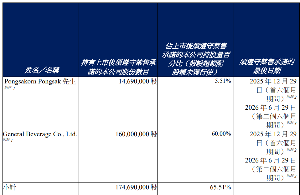 _椰子水变神水？钟睒睒也来打新，秒赚500万！还有明泓等知名私募_椰子水变神水？钟睒睒也来打新，秒赚500万！还有明泓等知名私募