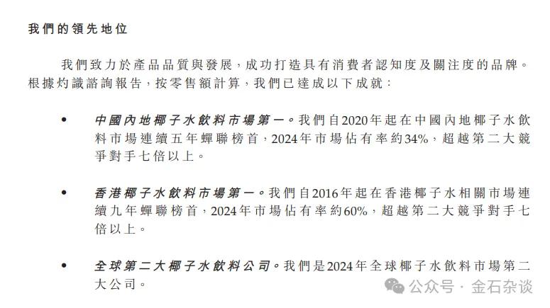 _椰子水变神水？钟睒睒也来打新，秒赚500万！还有明泓等知名私募_椰子水变神水？钟睒睒也来打新，秒赚500万！还有明泓等知名私募
