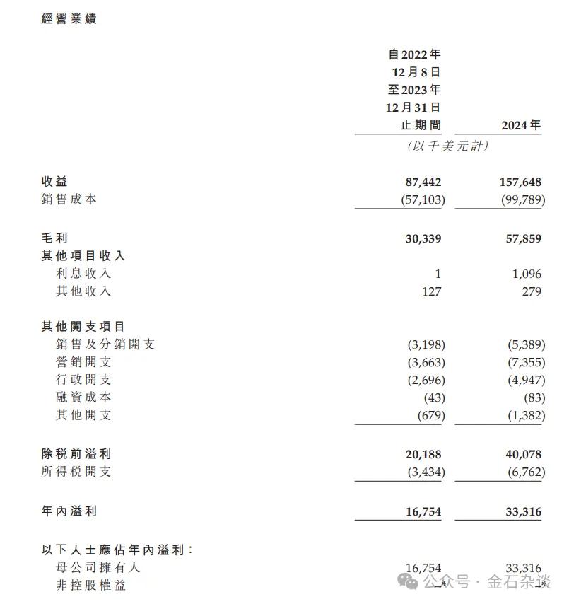 _椰子水变神水？钟睒睒也来打新，秒赚500万！还有明泓等知名私募_椰子水变神水？钟睒睒也来打新，秒赚500万！还有明泓等知名私募