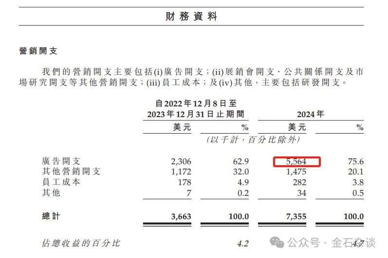 椰子水变神水？钟睒睒也来打新，秒赚500万！还有明泓等知名私募__椰子水变神水？钟睒睒也来打新，秒赚500万！还有明泓等知名私募