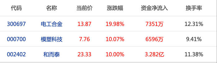小米产业链股票__全线预期链股价供应小米股票