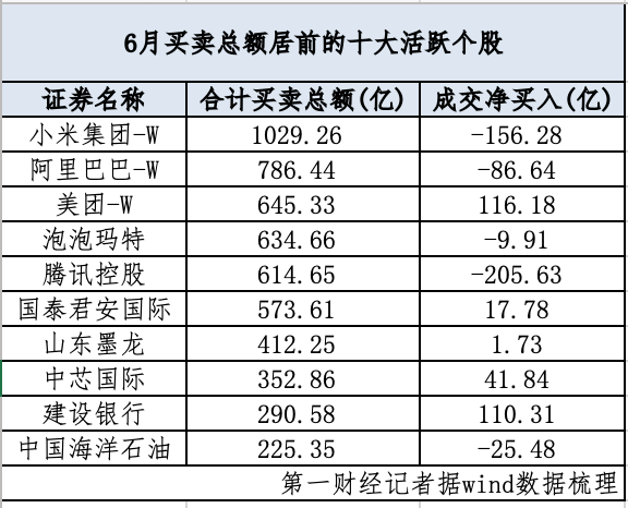 港资净流入和净买额_港资累计净流入_