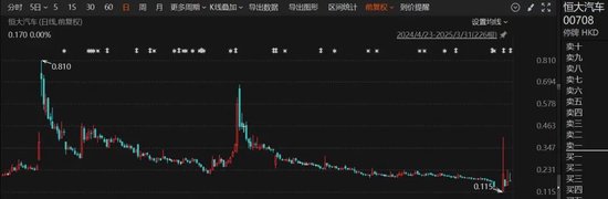 恒大新能源汽车会倒闭吗__恒大新能源汽车什么时候下线