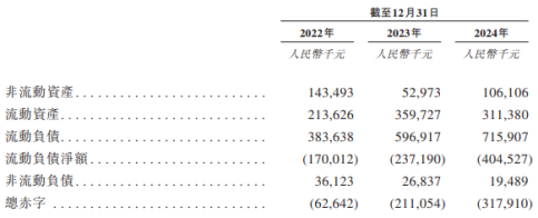 _圣桐特医增收不增利：IPO前持续分红4.67亿，总赤字超3亿_圣桐特医增收不增利：IPO前持续分红4.67亿，总赤字超3亿