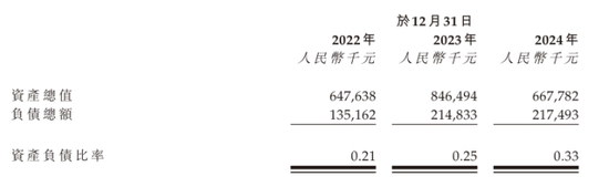 驭势科技三年亏损6.75亿：经营开支偏高，现金流持续为负_驭势科技三年亏损6.75亿：经营开支偏高，现金流持续为负_