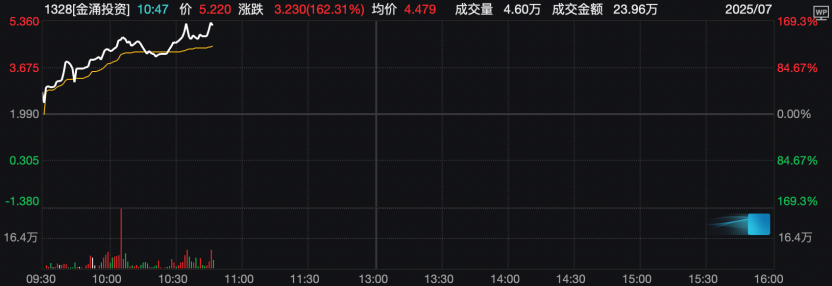 _董新尧如何俩月涨粉170万_5年涨薪近七成