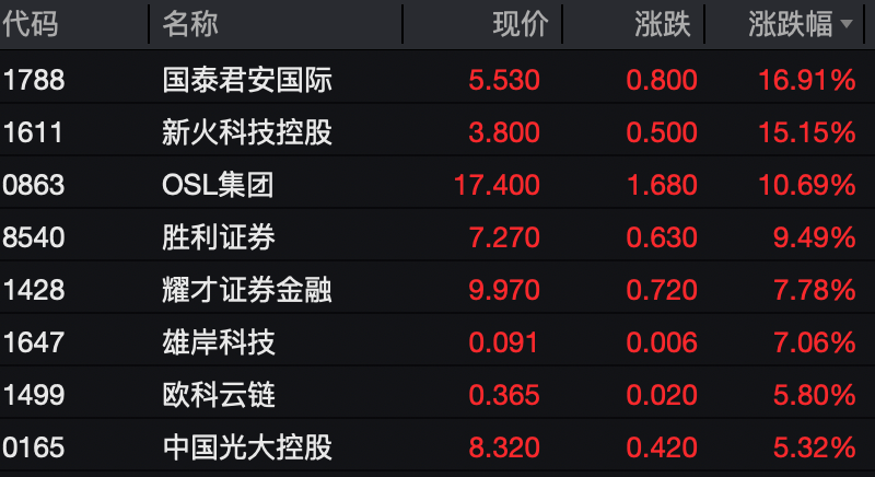 5年涨薪近七成__董新尧如何俩月涨粉170万