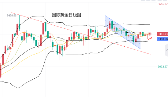 _黄力晨:关税担忧刺激避险买盘 支撑黄金价格反弹_黄力晨:关税担忧刺激避险买盘 支撑黄金价格反弹