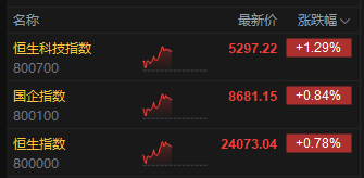 港股光伏概念龙头_港股光伏大涨_