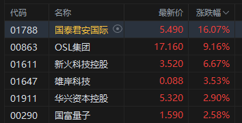 _港股光伏大涨_港股光伏概念龙头