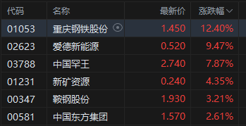 港股光伏大涨_港股光伏概念龙头_